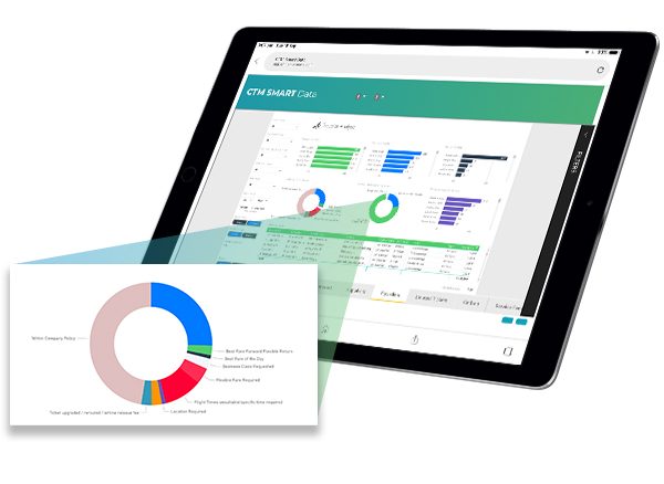 CTM SMART Data