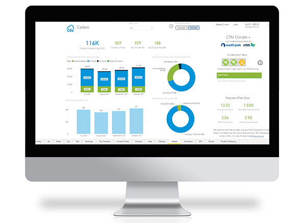CTM Data Hub Sustainability Functions